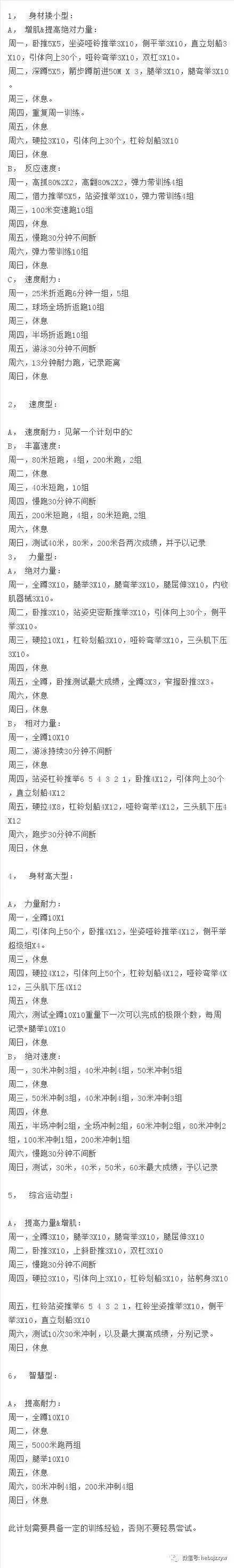 篮球运动员体能训练参考文献最新_1